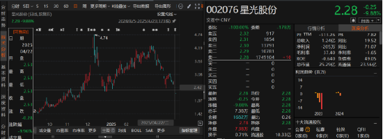 升融配资 星光股份业绩预告突变脸，投资者索赔有望吗？