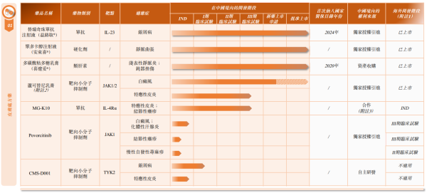 股王配资 康哲药业分拆子公司德镁医药上市：标的持续亏损，产品多靠“买”