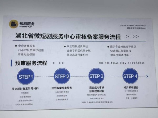 牛金宝配资 “拿着剧本来，带上成片走”！探访湖北首家全流程一站式微短剧“梦工厂”