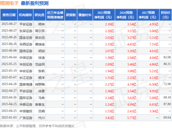 乐发 西南证券：给予精测电子买入评级