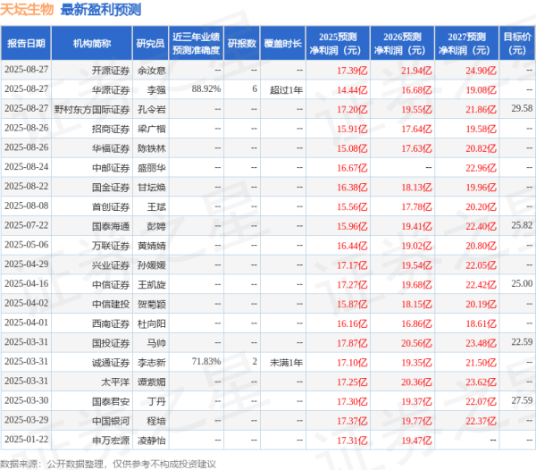 米牛配资 中国银河：给予天坛生物买入评级